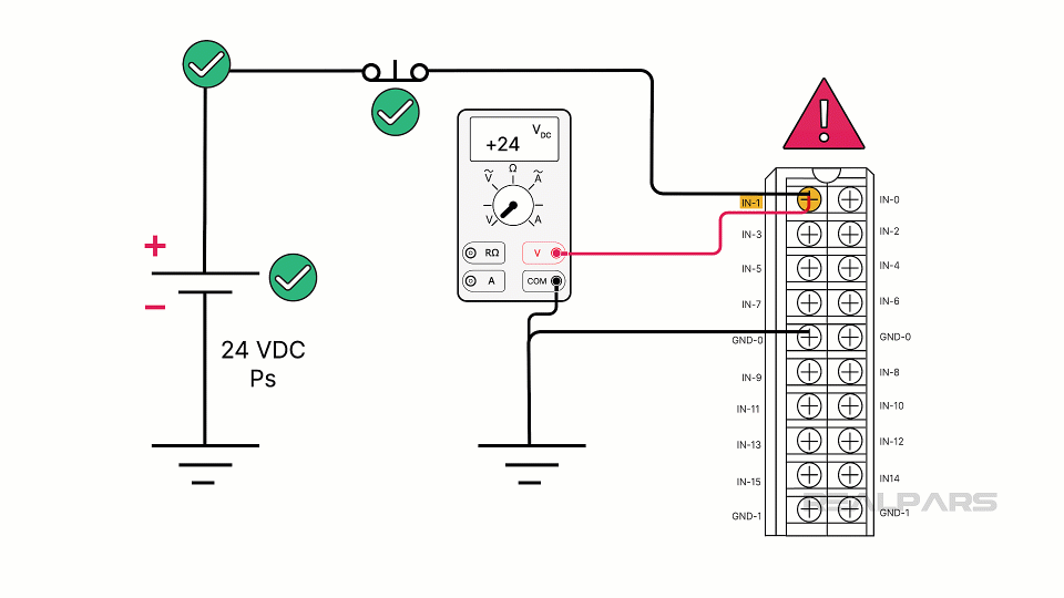 How to Test PLC Digital Inputs & Outputs (StepbyStep Guide)